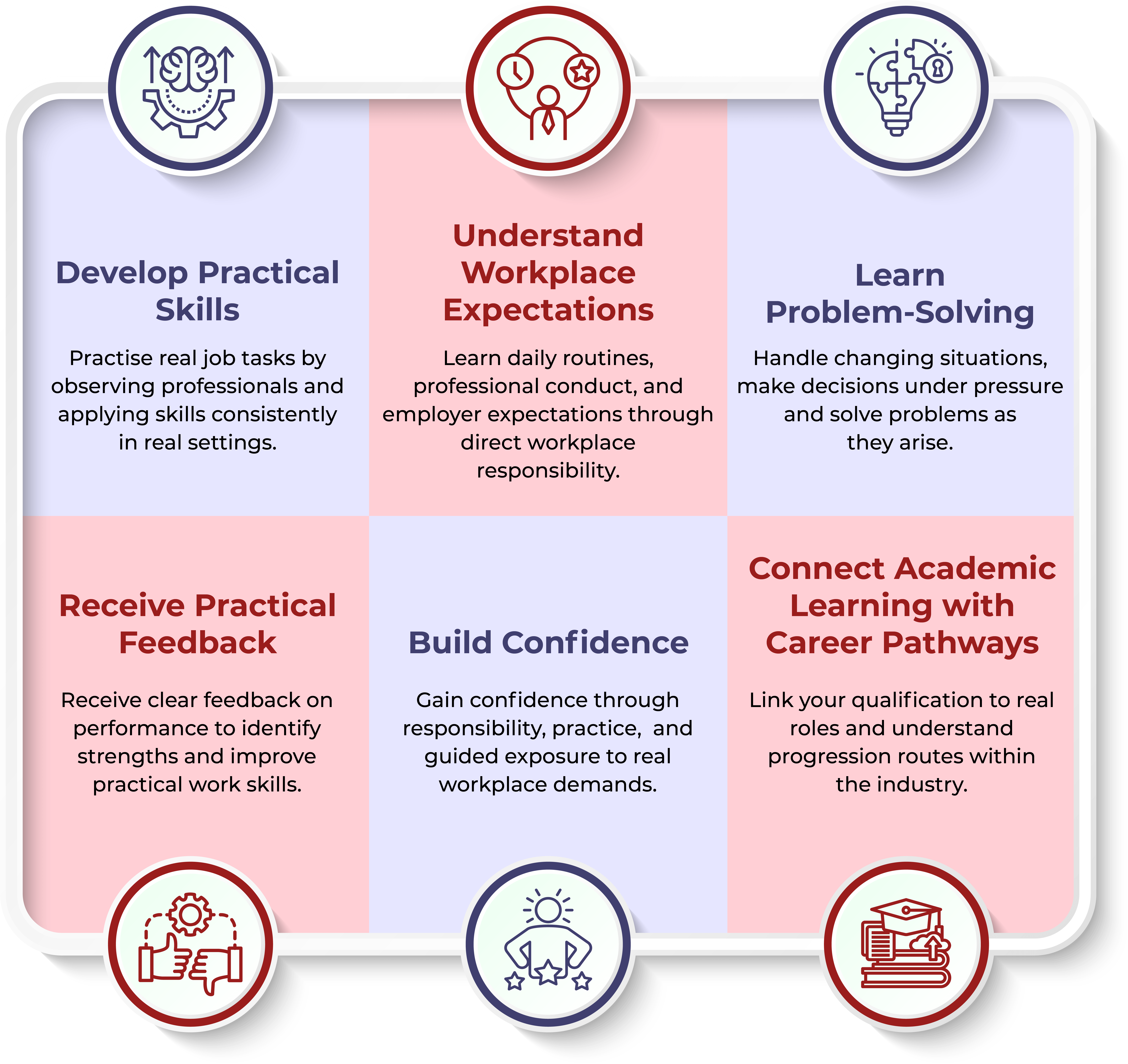 Overview of OTHM Level 7 Diploma in Strategic Marketing